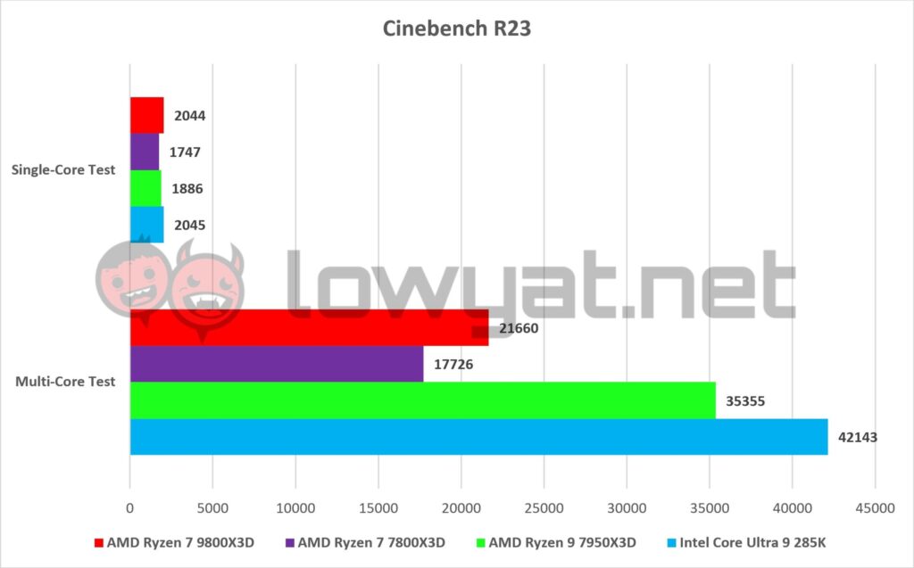 AMD Ryzen 7 9800X3D Benchmarks Cinebench R23