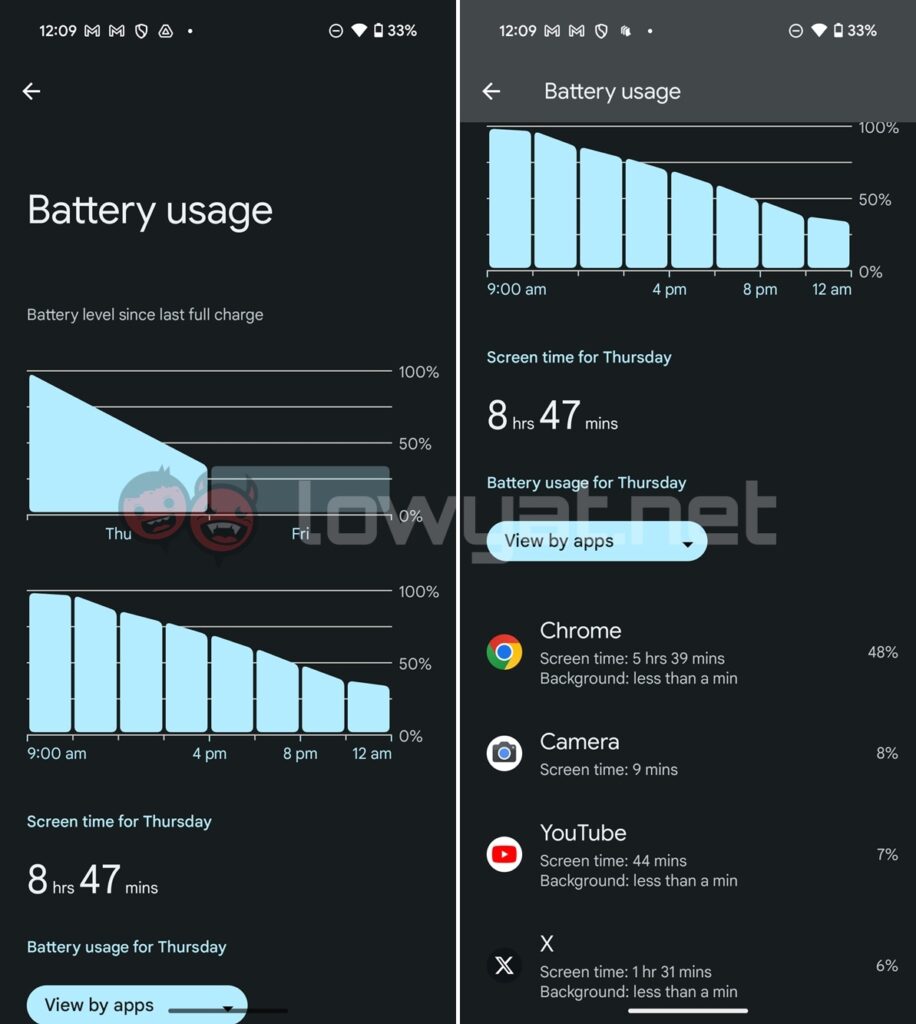 Google Pixel 9 battery