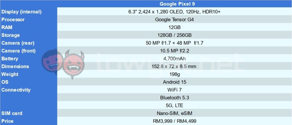 Google Pixel 9 specs r1