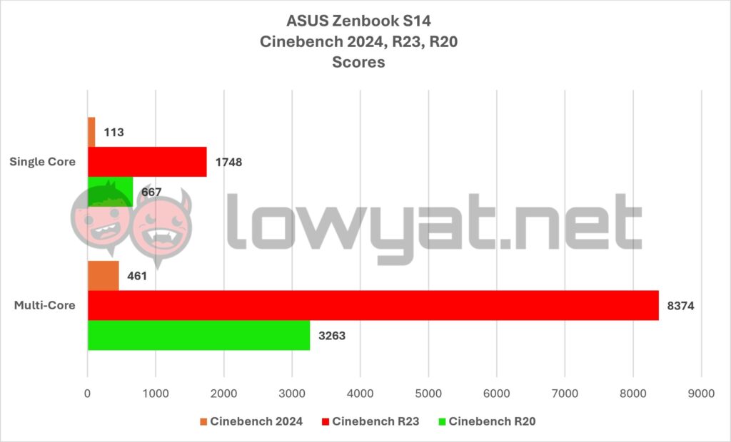 ASUS-Zenbook-S14-Cinebench-1