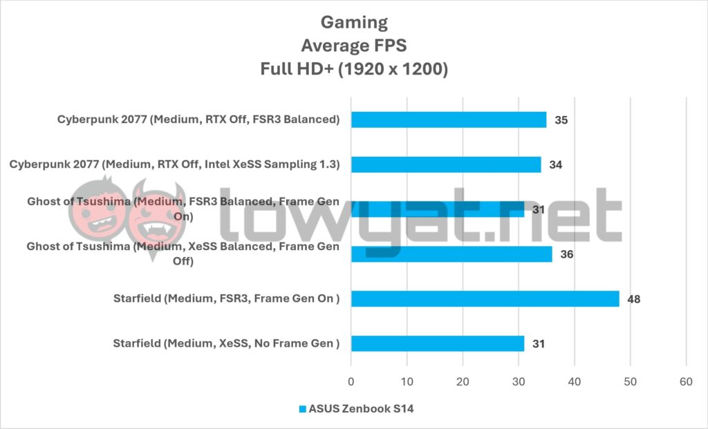 ASUS Zenbook S14 Gaming FHD 1