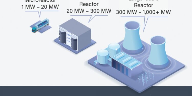 pm nuclear energy considered but not priority