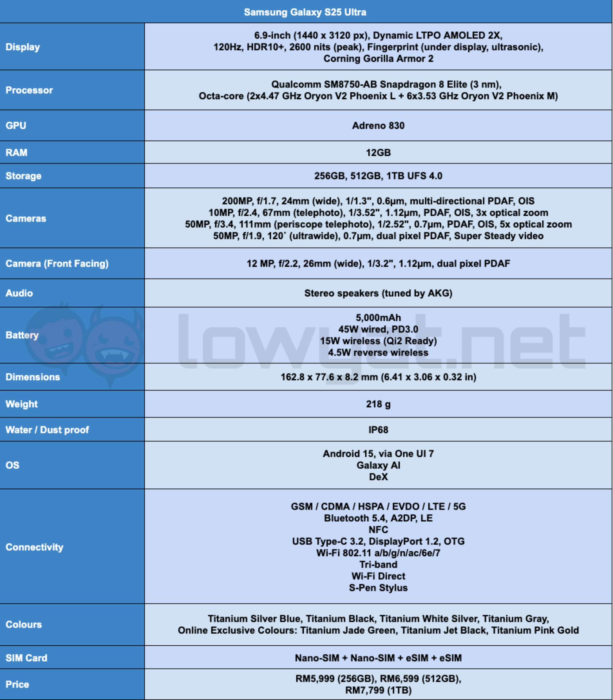 Samsung Galaxy S25 Ultra spec sheet