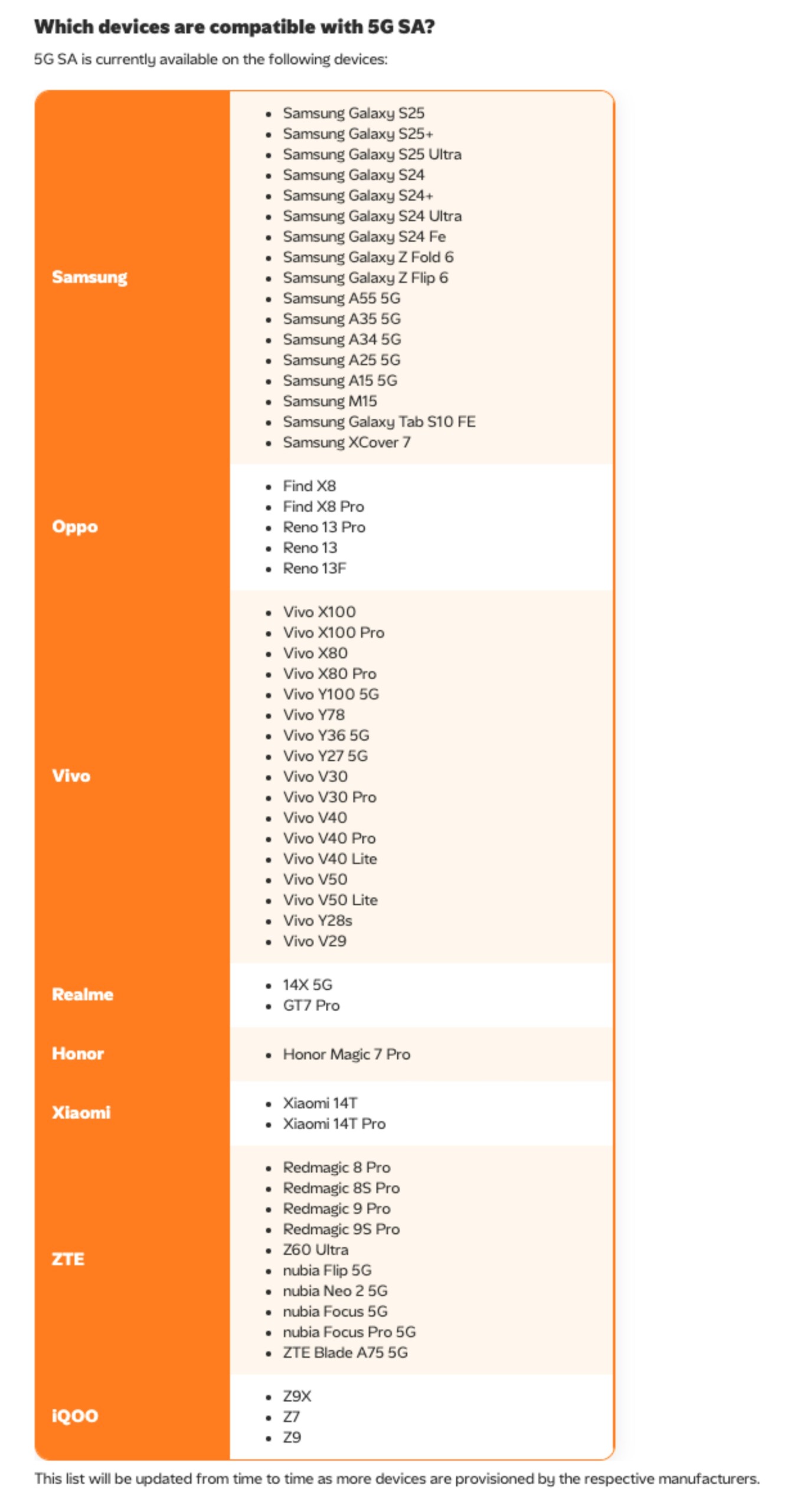 U Mobile 5G SA postpaid rollout